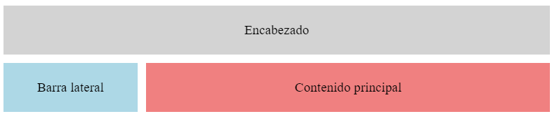 CSS Grid - Ejemplo 4