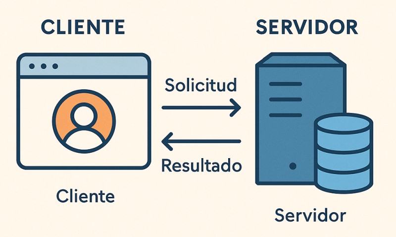 Cliente - Servidor