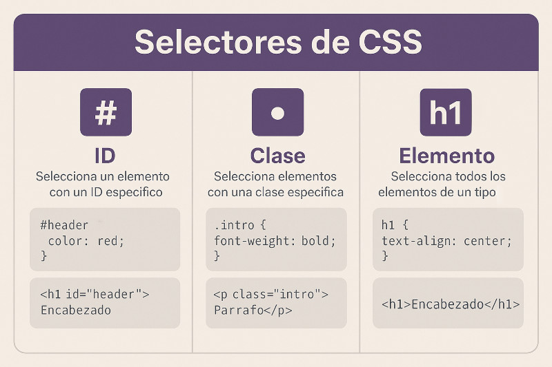 Selectores en CSS