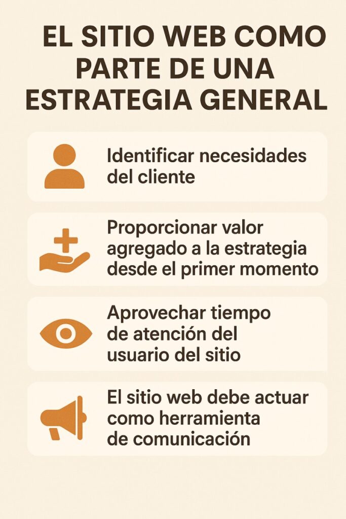 Sitio web como estrategia